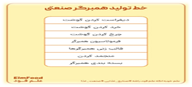 image 4 تجهیزات آشپزخانه صنعتی پویاصنعت| تولید کننده انواع تجهیزات آشپزخانه صنعتی |فروش تجهیزات آشپزخانه صنعتی