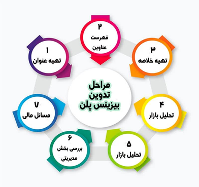 image 54 تجهیزات آشپزخانه صنعتی پویاصنعت| تولید کننده انواع تجهیزات آشپزخانه صنعتی |فروش تجهیزات آشپزخانه صنعتی